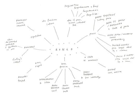 RONGO: Mahere Kupu / Word Map